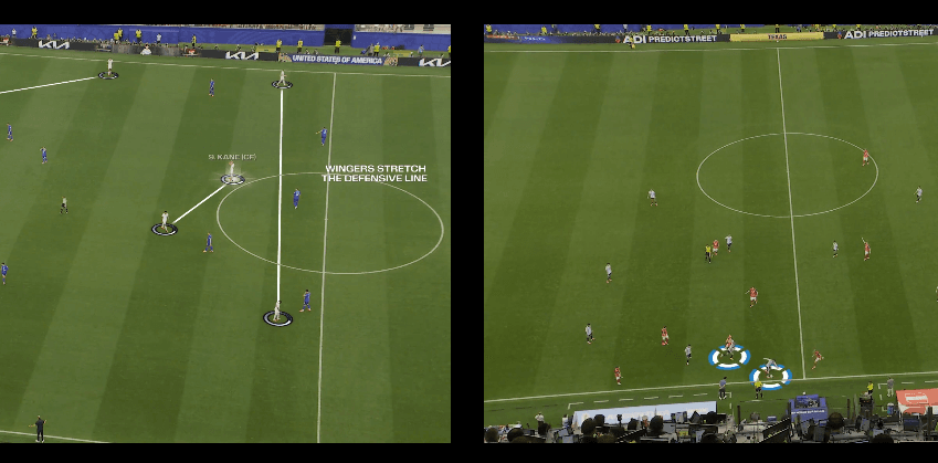 Datavisualisatie WK: Messi vs Kane Datavisualisatie WK: Messi vs Kane
