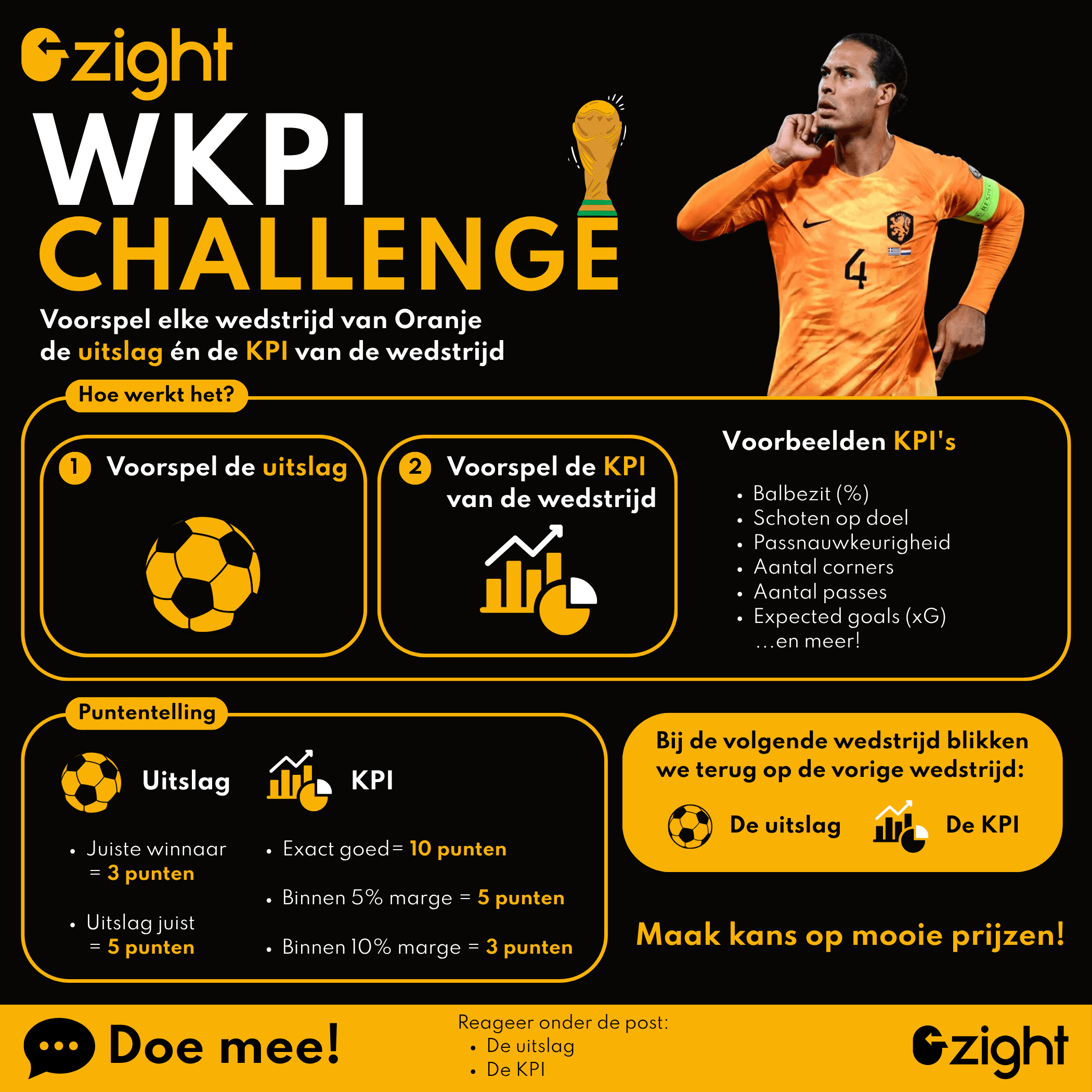 De WKPI Challenge