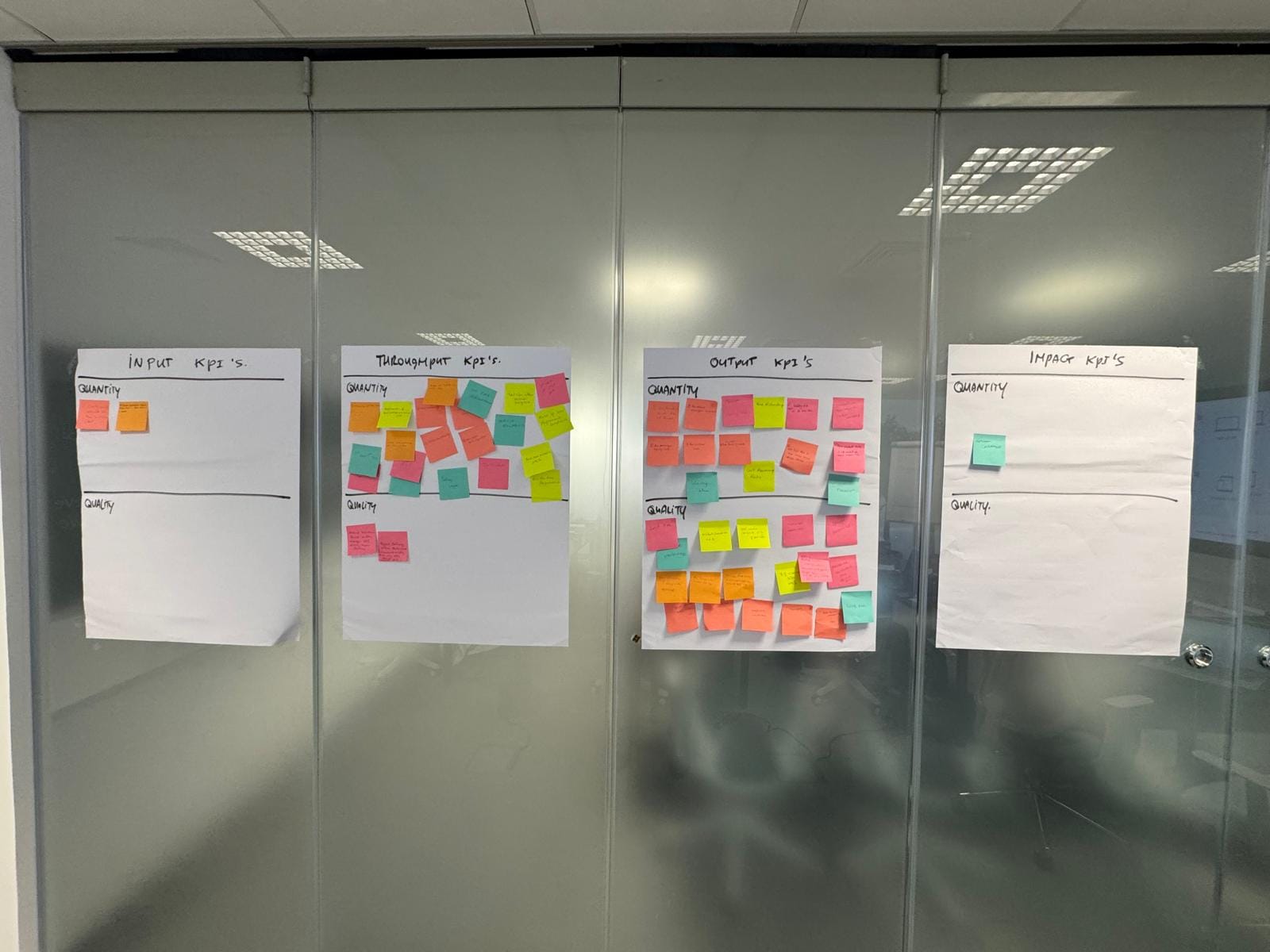 Input, Throughput, Output en Impact