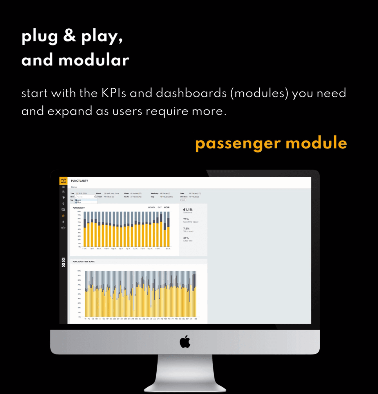 Zightwise is built modularly
